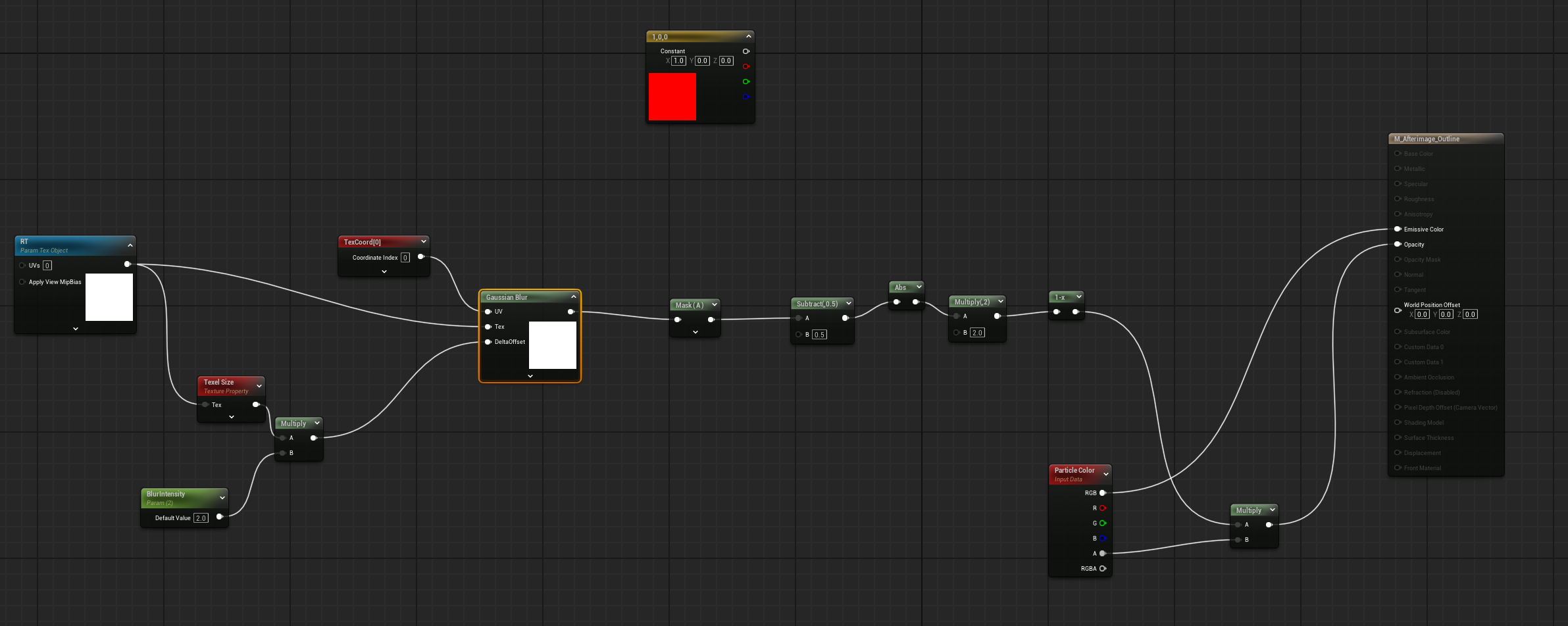 Material graph for afterimage outline effect