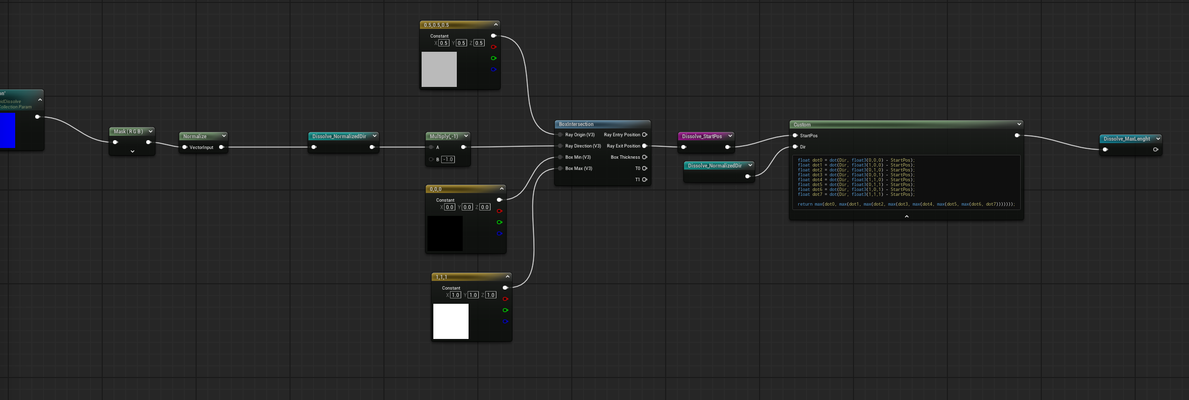 Box intersection calculation for dissolve direction