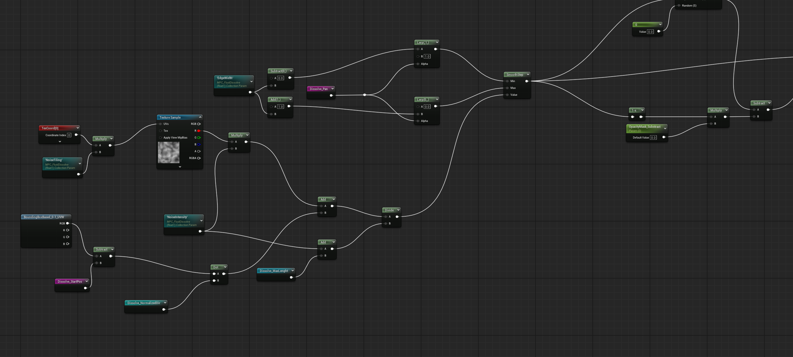 Full dissolve material graph