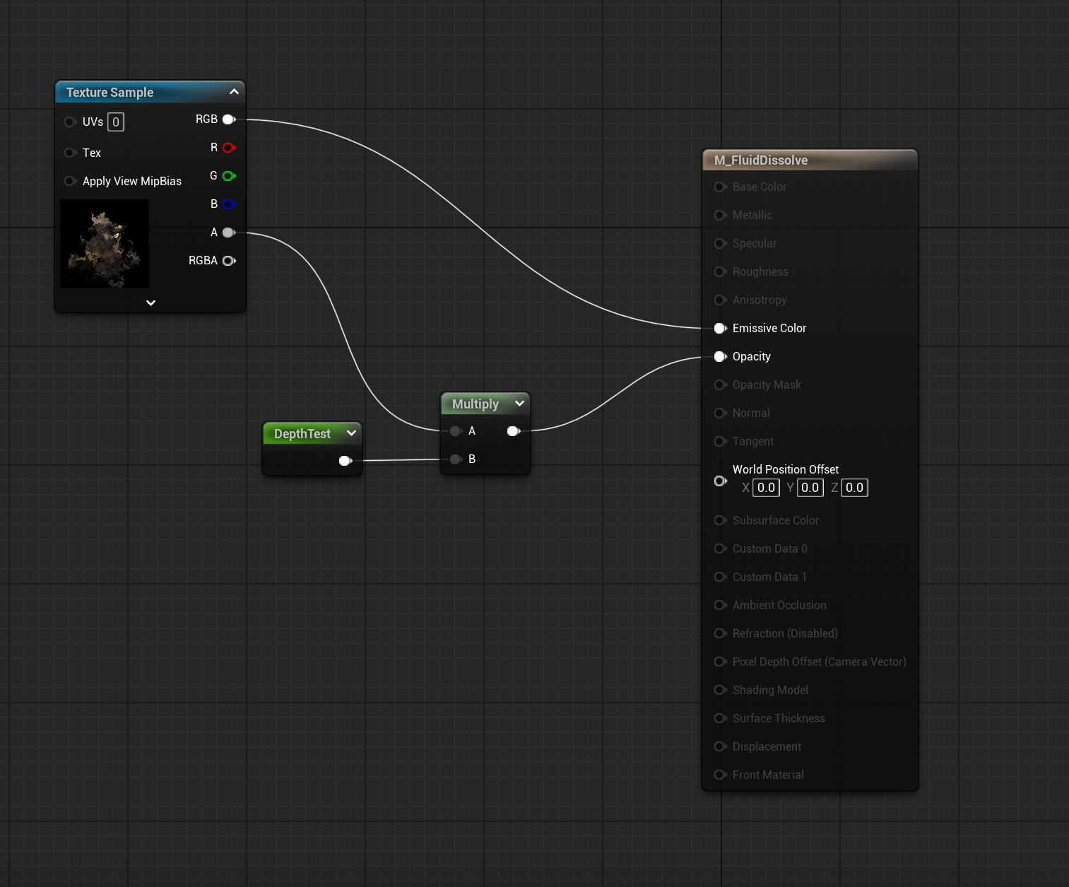 Final material output